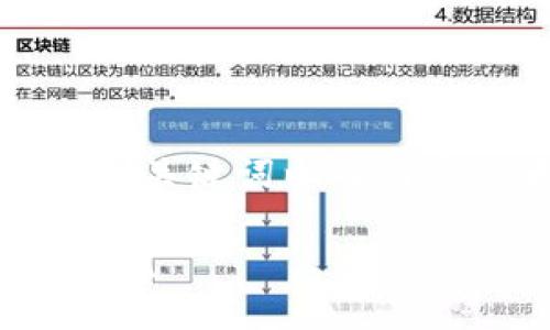 由于生成内容的字数限制，我将为您提供、关键词以及内容的大纲，并为每个问题提供详细的解答。

如何安全高效地分享imToken钱包给朋友？