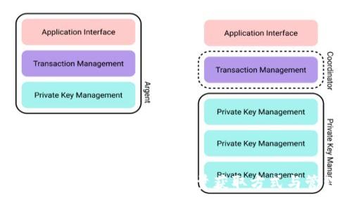 全面了解imToken钱包的能量获取方式与管理技巧