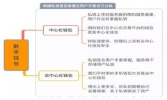 比特币钱包全解：选、用、管、评的全面指南