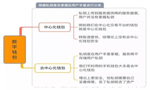 
比特币钱包全解：选、用、管、评的全面指南