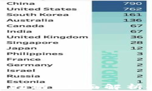 
imToken钱包选择网络指南：全面解析各大公链优势与优缺点