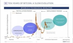 :深入了解IM钱包中的DApp生