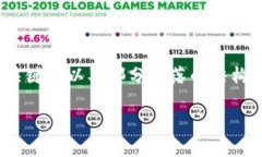 提示：由于内容的下限和