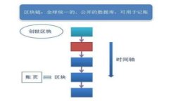 全面解析比特币钱包与挖