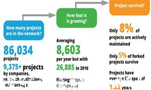 
imToken钱包密码忘记了怎么办？详细指南与密码找回技巧