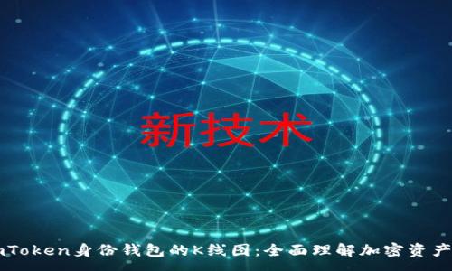 :
深入解析ImToken身份钱包的K线图：全面理解加密资产投资的关键
