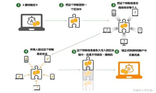 
深入解析：如何在imToken钱包中存入ETH矿工费