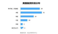 深入探讨MetaMask以太坊钱包：功能、使用场景与安